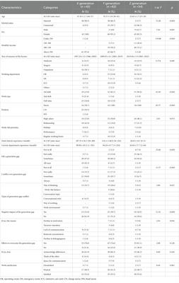 Differences in occupational values, communication types, job satisfaction, and organisational commitment among clinical nurses across generations